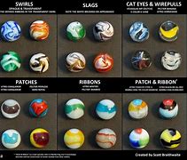 Image result for Types of Marbles Names