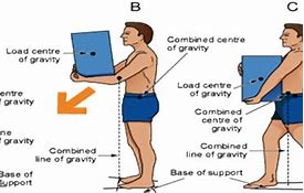 Image result for Upper Back Posture Support Brace