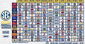 Image result for SEC Football Teams List