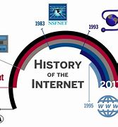 Image result for Show Internet History