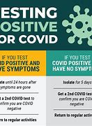 Image result for Covid 100