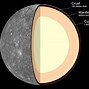 Image result for Mercury Ruling Planet