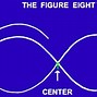 Image result for Figure of 8 Ring Test