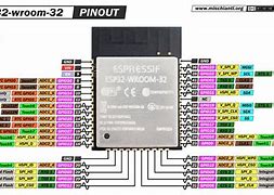 Image result for Esp32 Pinout HD
