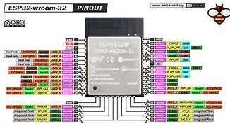 Image result for Esp32 Mini Pinout