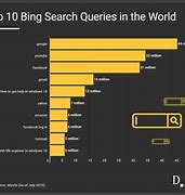 Image result for Bing and Google Memes