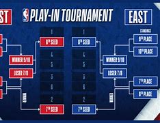 Image result for NBA 23 Play-Ins