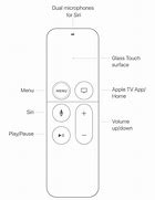 Image result for Apple TV Remote Function Buttons