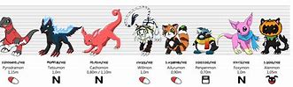 Image result for Iophone Size Chart