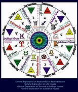 Image result for Numerology Map