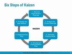 Image result for Kaizen Basic Model