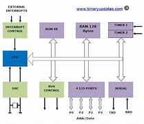 Image result for Microcontroller 8051 Programming