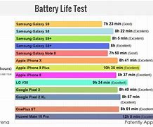 Image result for iPhone 9 Battery Life