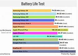 Image result for iPhone 8 Battery Test vs iPhone 7