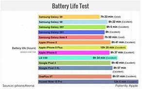 Image result for Samsung vs iPhone Crack Test