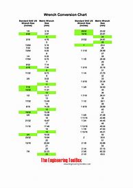 Image result for Metric Standard Wrench Size Chart