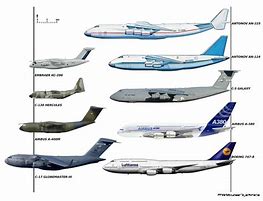 Image result for C5 vs 747 Size