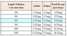 The Candida Cure Protocol By Slowsmile Blog Entry