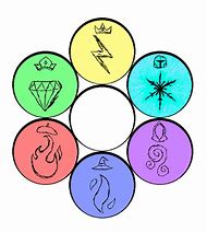 Image result for Six Elements Symbols