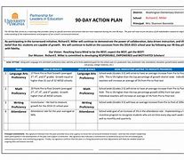 Image result for 90 Day Action Plan