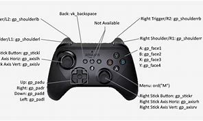 Image result for What Is Shoulder R in Xbox Controller