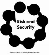 Image result for 5 CS of Risk Management