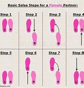 Image result for Salsa Dance Steps Diagram