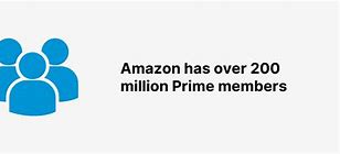 Image result for Amazon Prime Subscribers