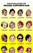 Image result for Michael Clifford Hair Color Timeline