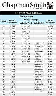 Image result for Sheet Metal Gauge to Decimal Chart