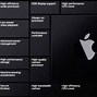 Image result for Apple WWDC iPhone Logo