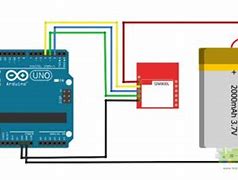 Image result for GSM Module Schematic/Diagram