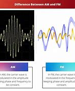 Image result for Difference Between AM and FM