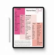 Image result for Nutrition Macro Cheat Sheet