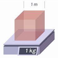 Image result for 1 Cubic Meter