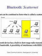 Image result for Scatternet in Bluetooth Diagram