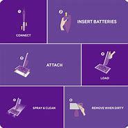 Image result for Mechanical Clean the Battery