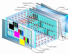 Image result for How It Works LCD Television