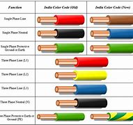 Image result for Red and Black Electrical Wire