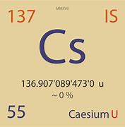 Image result for Cesium-137