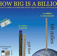 Image result for Steve A Cornell My Empire Big Billion Money