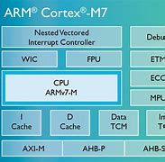 Image result for Cortex M7 Vector Table