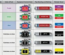 Image result for Aviation Fuel