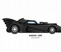 Image result for Batmobile Drawing All Side
