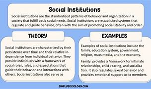 Image result for Examples of Social Institutions