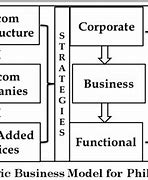 Image result for Telecommunication Business