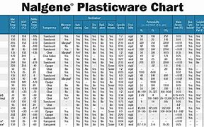Image result for Plastic Density Chart