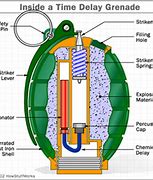 Image result for What Is Inside a Hand Grenade
