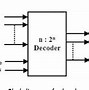 Image result for Decoder Remote