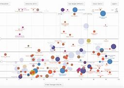 Image result for Good Examples of Data Visualization